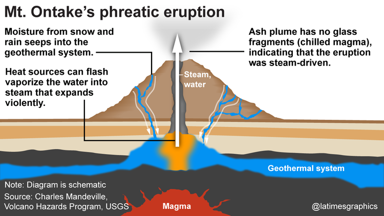 phreatic-eruption.png