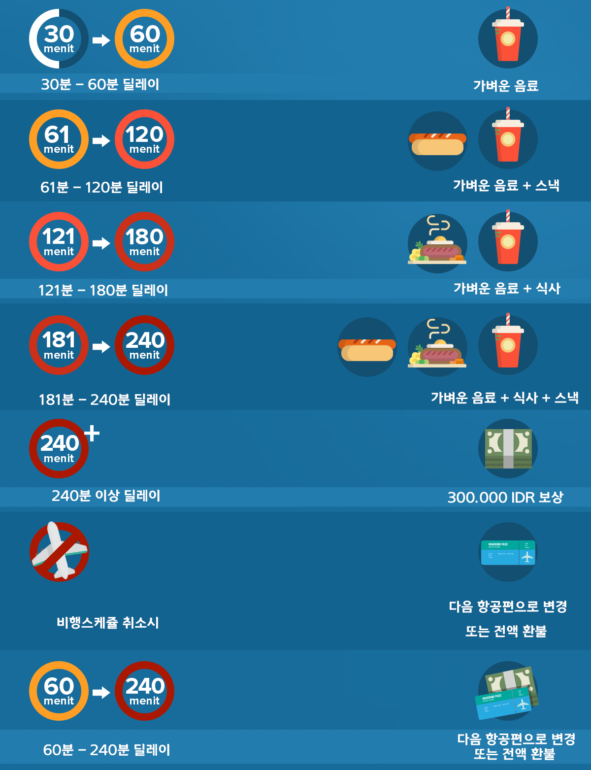 Kompensasi-Delay-Infographic.jpg