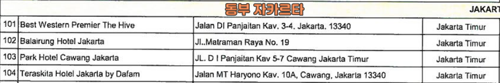 자카르타티무르.png