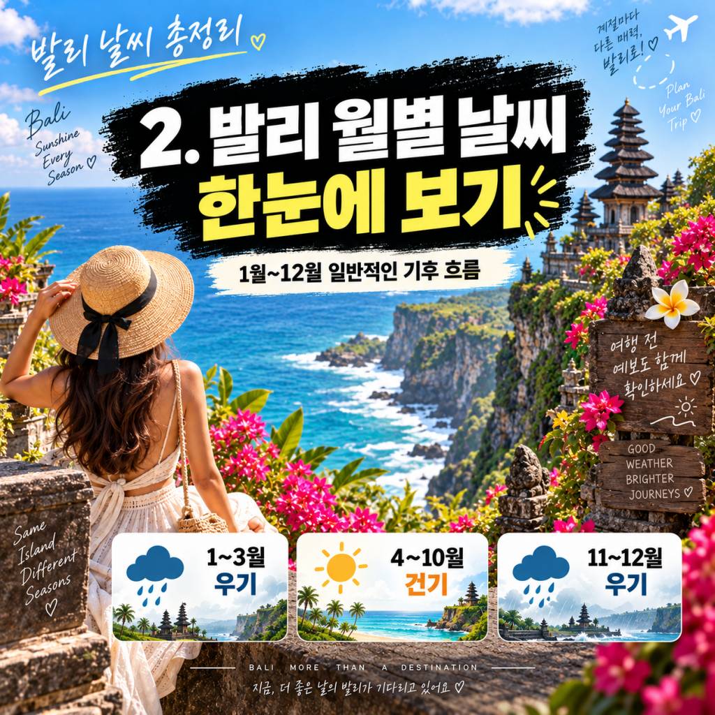 발리날씨총정리2.jpg