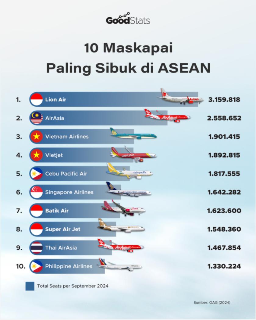 라미라 4박10-maskapai-paling-sibuk-di-asean-ejFIz3O2yr.jpg