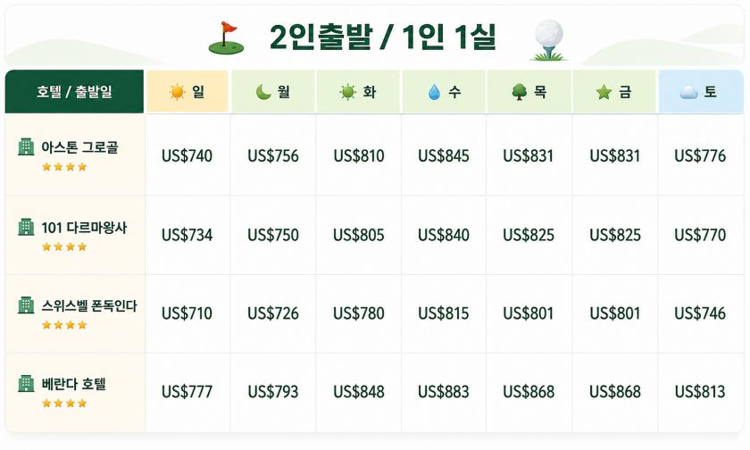 자카르타 골프패키지 요금.jpg