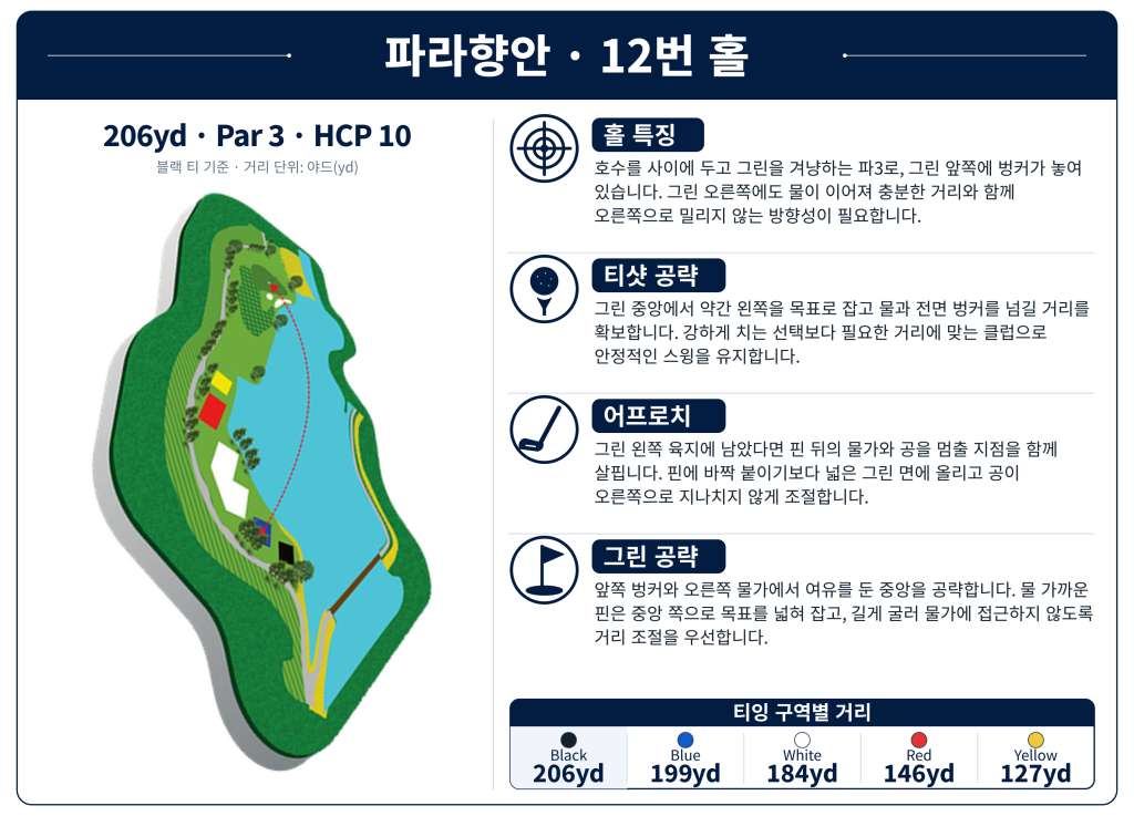 Parahyangan_Hole_12.jpg