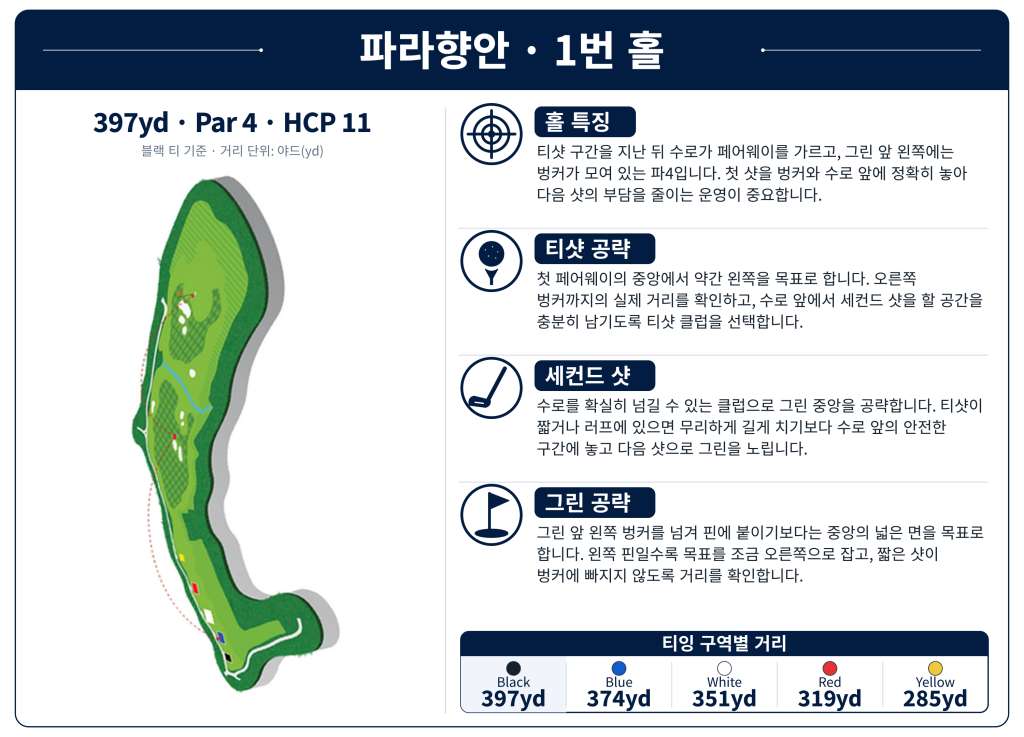 Parahyangan_Hole_01.jpg