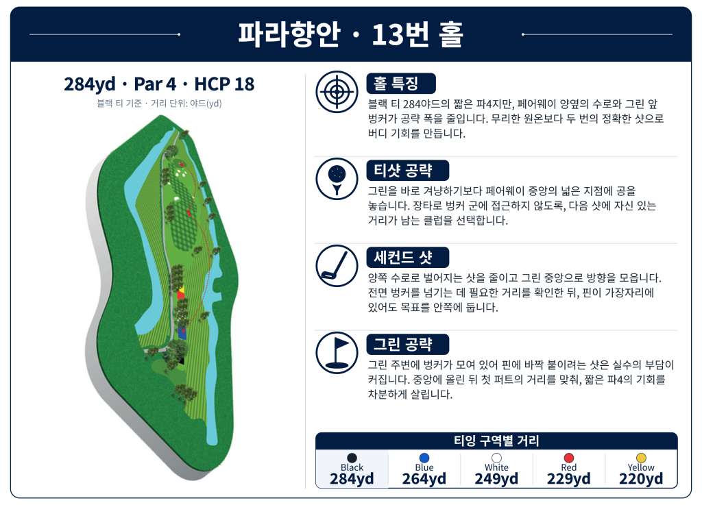 Parahyangan_Hole_13.jpg