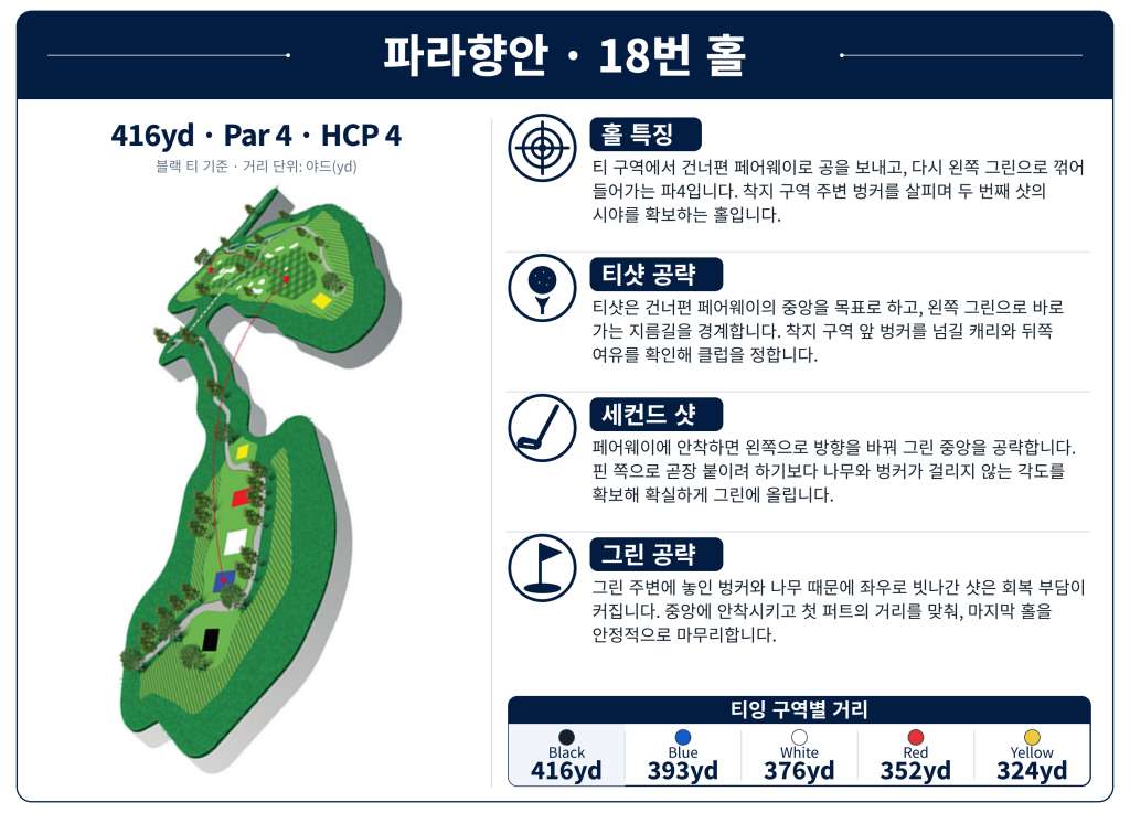 Parahyangan_Hole_18.jpg
