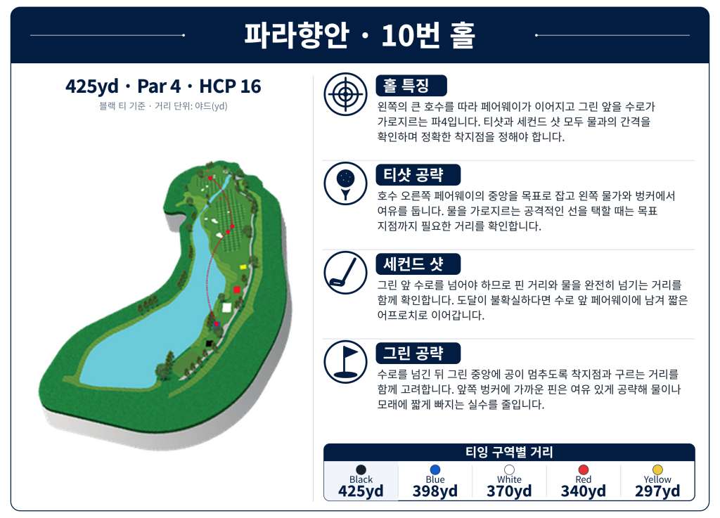 Parahyangan_Hole_10.jpg