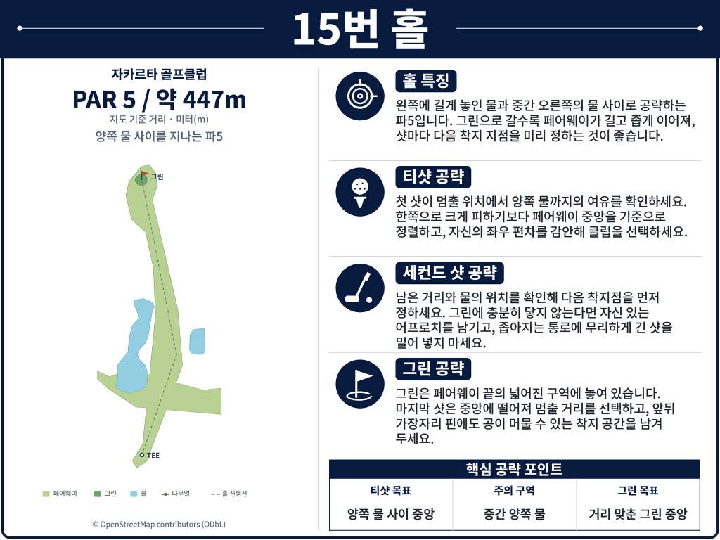 띠가락사 골프클럽Jakarta_Golf_Club_Hole_15.jpg