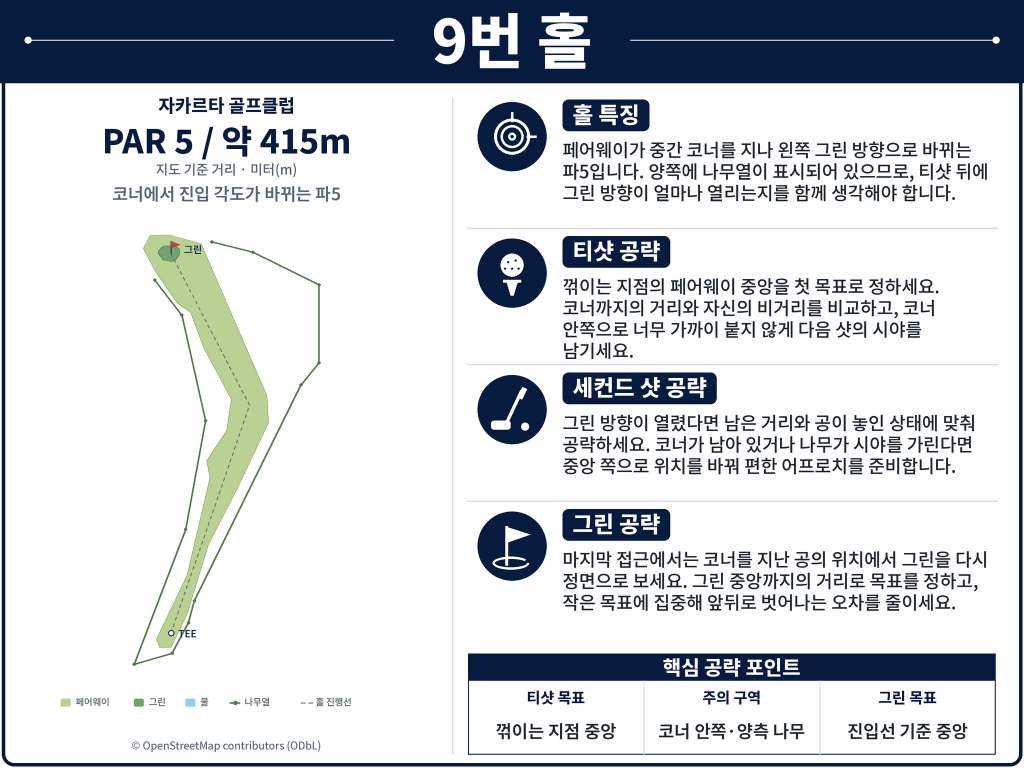 띠가락사 골프클럽Jakarta_Golf_Club_Hole_09.jpg