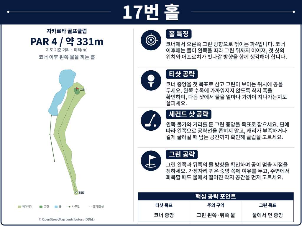 띠가락사 골프클럽Jakarta_Golf_Club_Hole_17.jpg