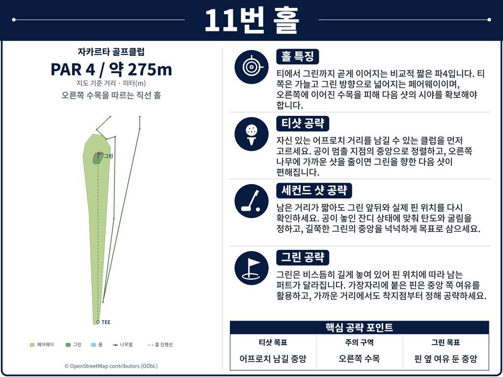띠가락사 골프클럽Jakarta_Golf_Club_Hole_11.jpg
