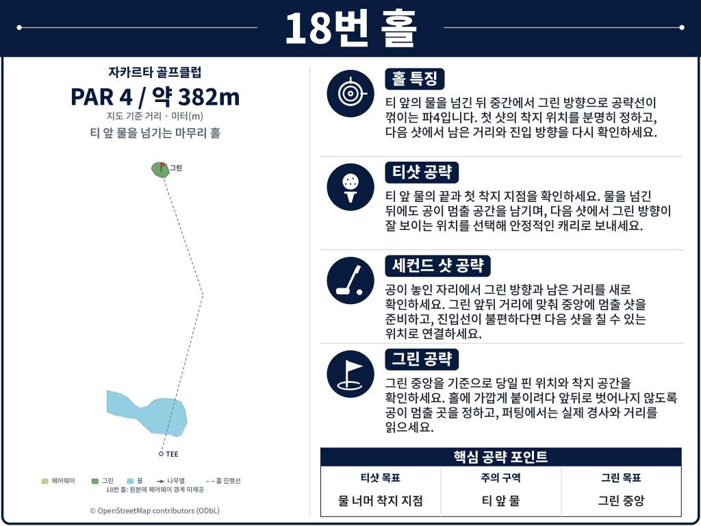 띠가락사 골프클럽Jakarta_Golf_Club_Hole_18.jpg