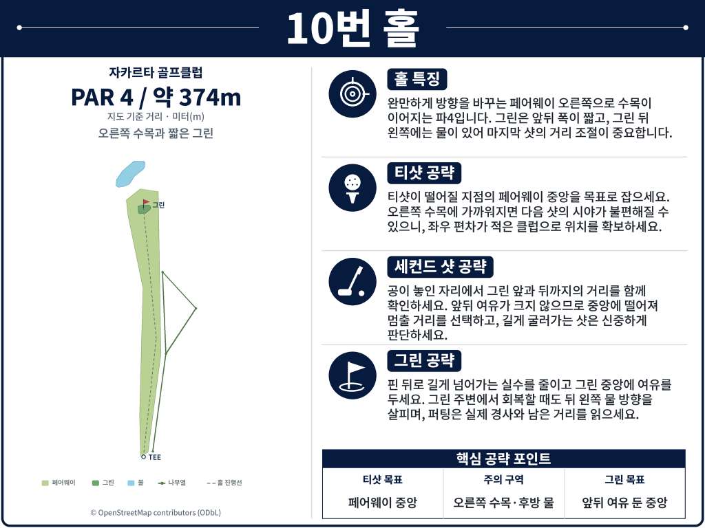 띠가락사 골프클럽Jakarta_Golf_Club_Hole_10.jpg