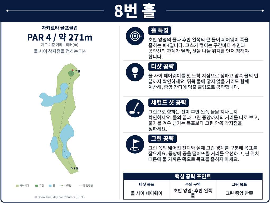 띠가락사 골프클럽Jakarta_Golf_Club_Hole_08.jpg