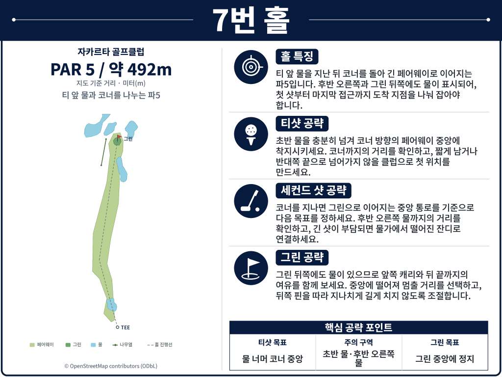 띠가락사 골프클럽Jakarta_Golf_Club_Hole_07.jpg