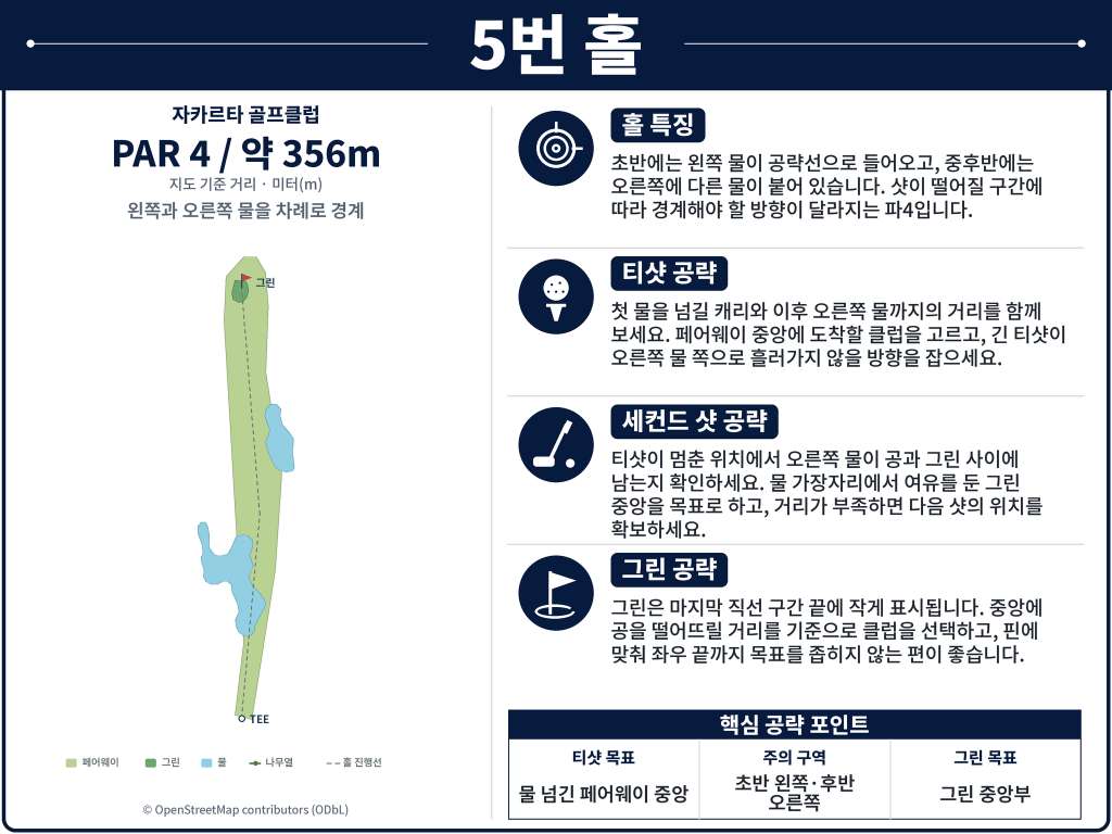 띠가락사 골프클럽Jakarta_Golf_Club_Hole_05.jpg