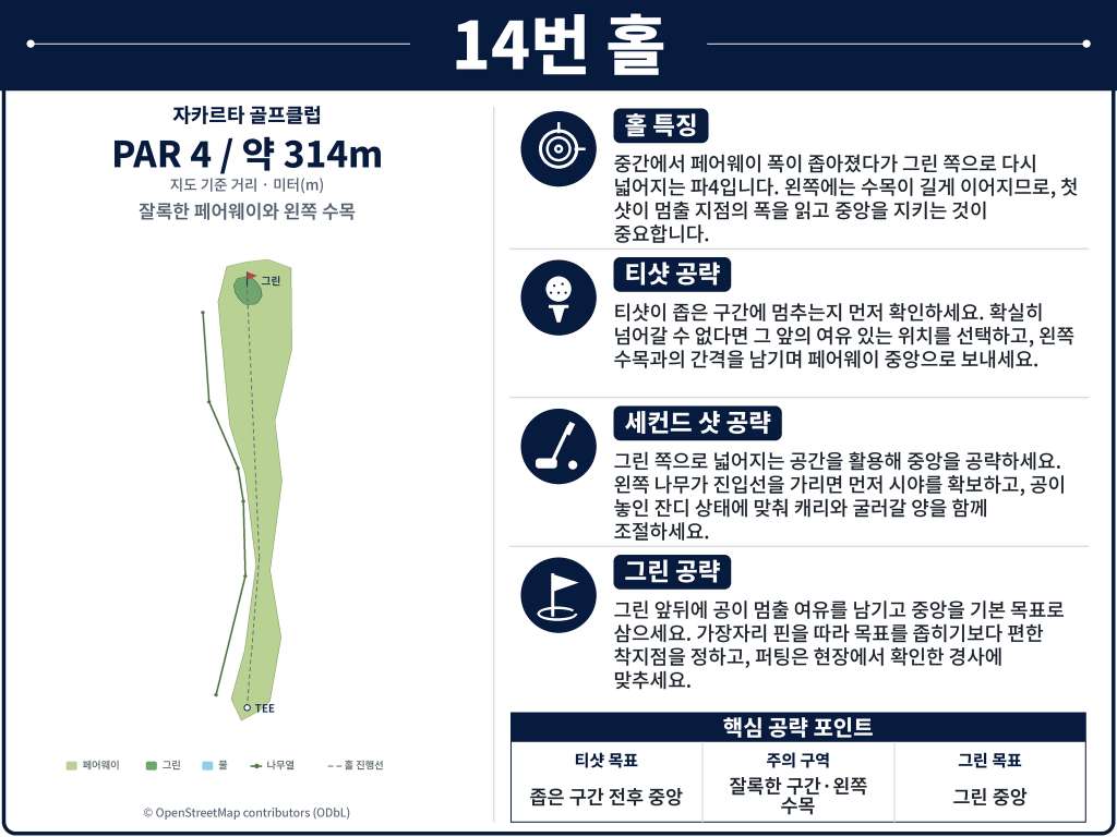 띠가락사 골프클럽Jakarta_Golf_Club_Hole_14.jpg