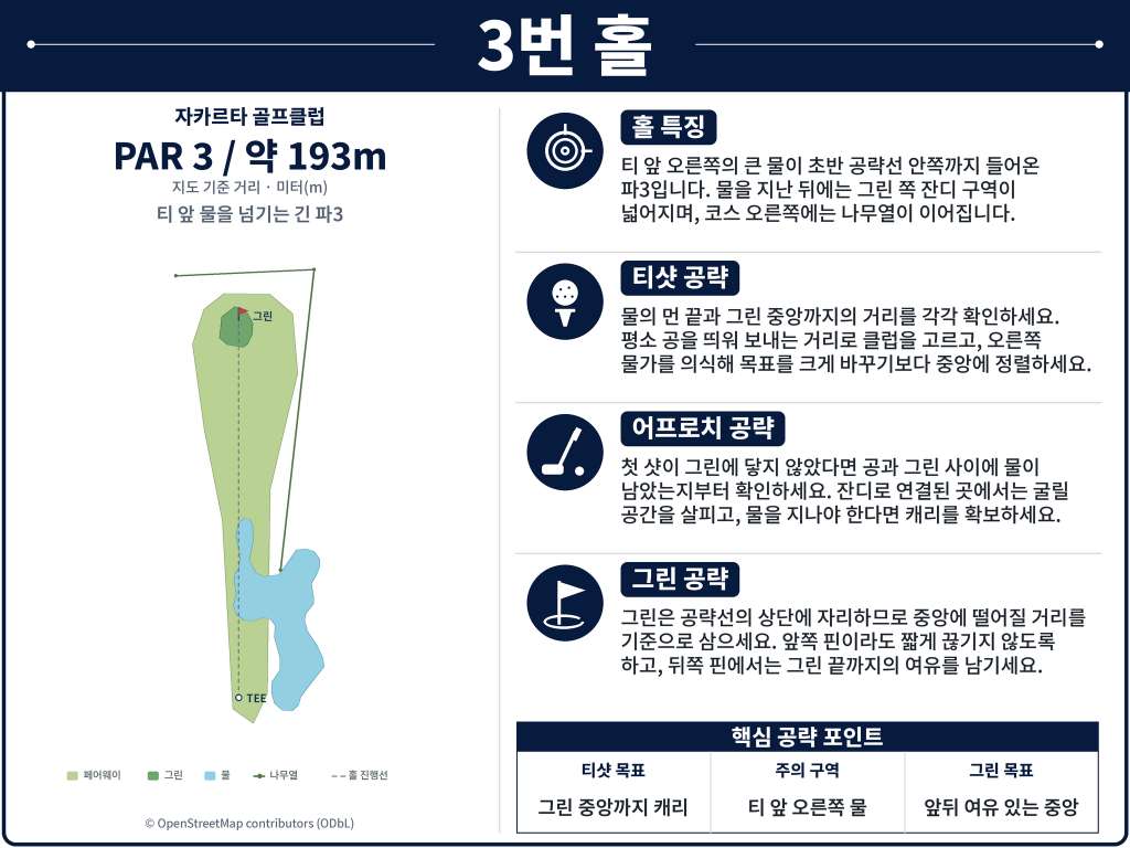 띠가락사 골프클럽Jakarta_Golf_Club_Hole_03.jpg