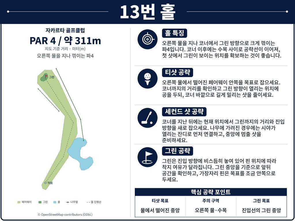 띠가락사 골프클럽Jakarta_Golf_Club_Hole_13.jpg