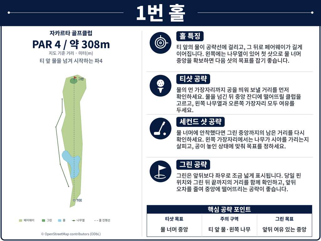 띠가락사 골프클럽Jakarta_Golf_Club_Hole_01.jpg