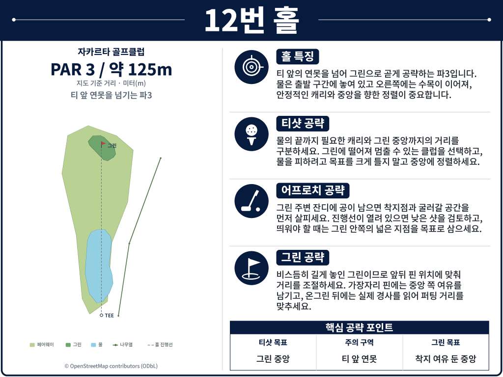 띠가락사 골프클럽Jakarta_Golf_Club_Hole_12.jpg