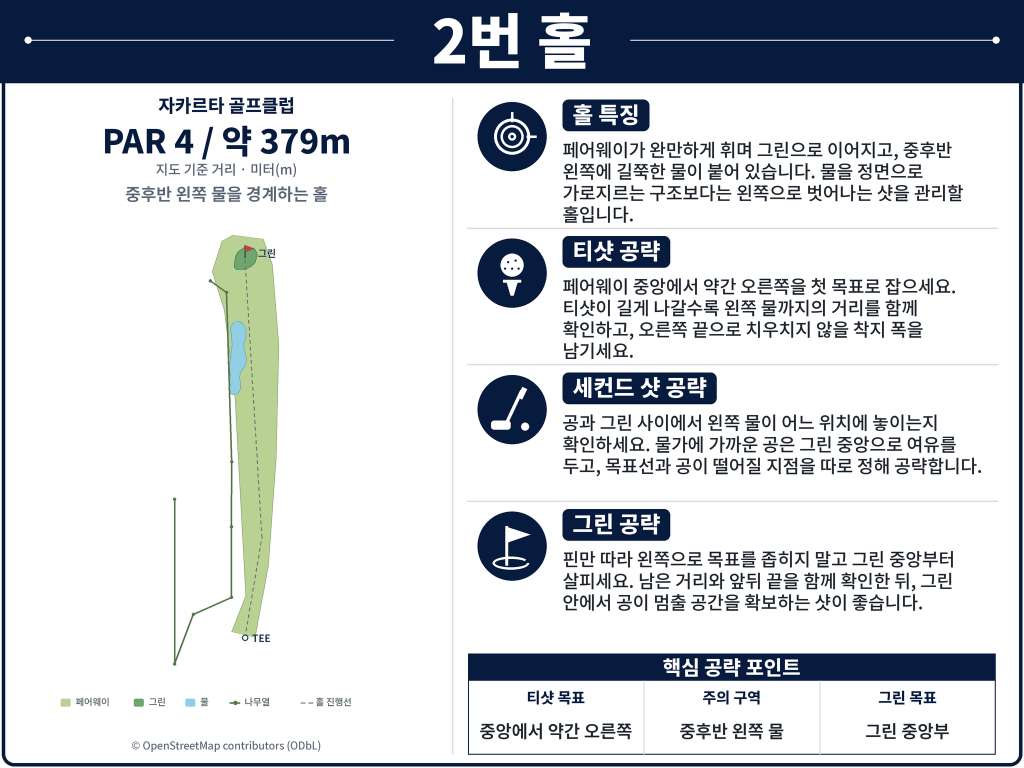 띠가락사 골프클럽Jakarta_Golf_Club_Hole_02.jpg