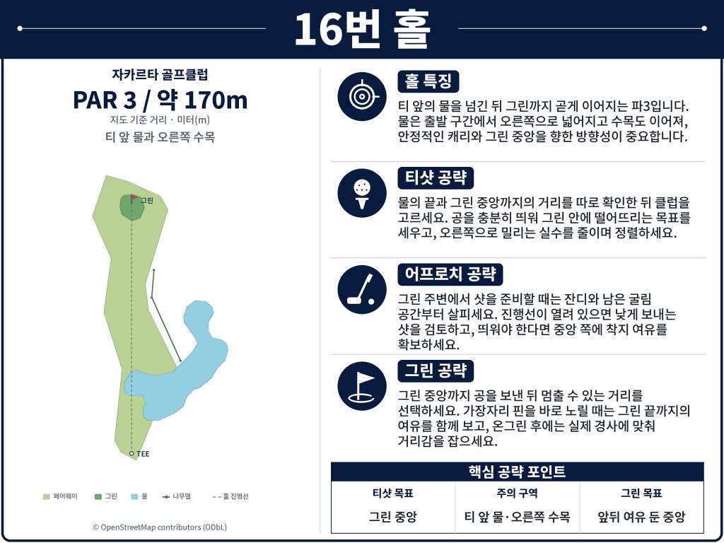 띠가락사 골프클럽Jakarta_Golf_Club_Hole_16.jpg
