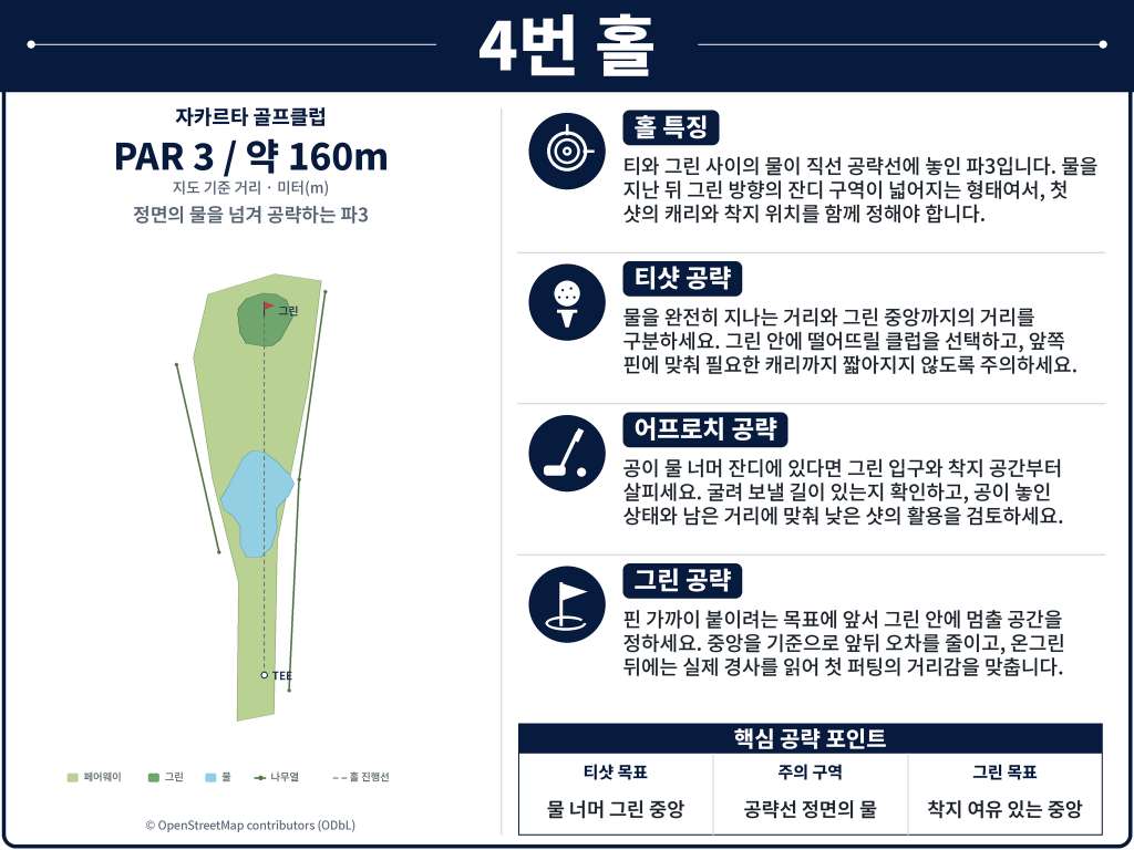 띠가락사 골프클럽Jakarta_Golf_Club_Hole_04.jpg