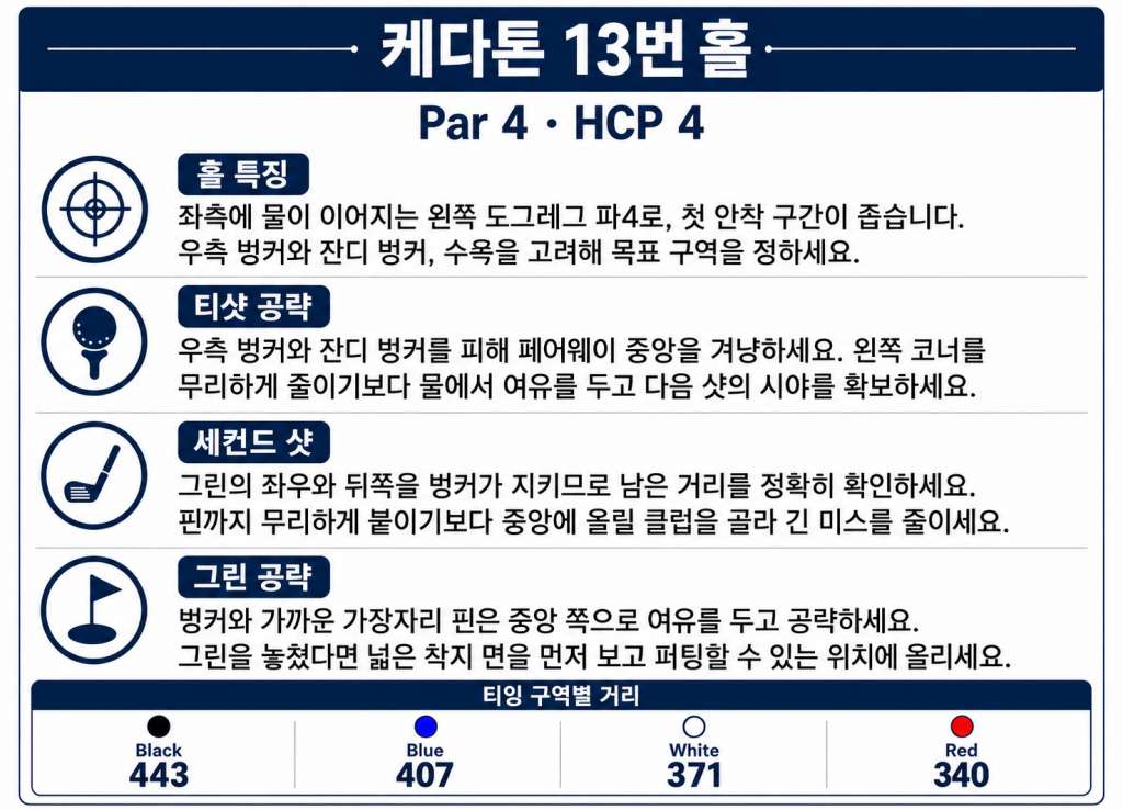 케다톤 13번홀.jpg