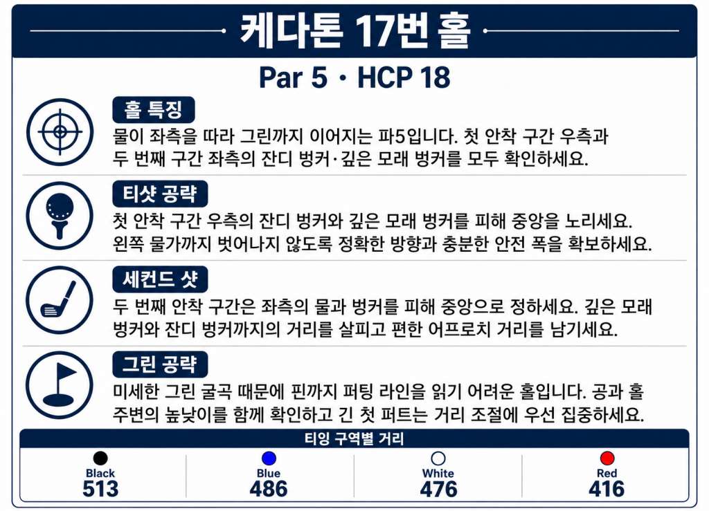 케다톤 17번홀.jpg