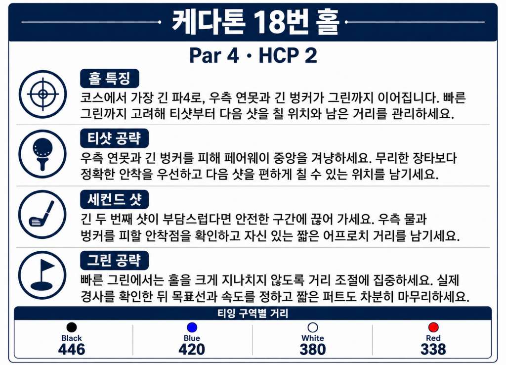 케다톤 18번홀.jpg