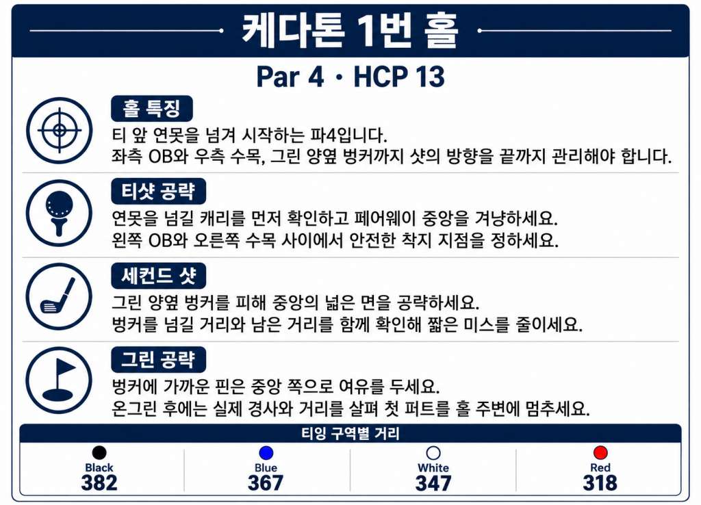케다톤 1번홀.jpg
