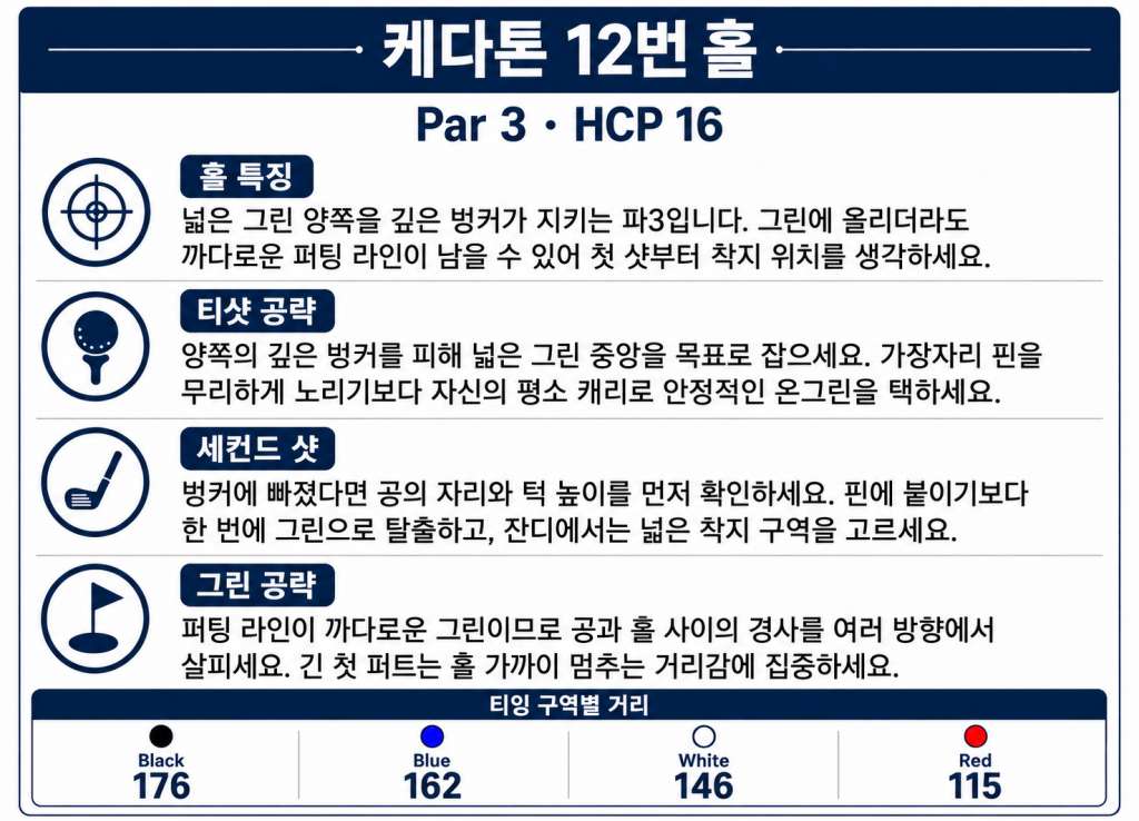 케다톤 12번홀.jpg