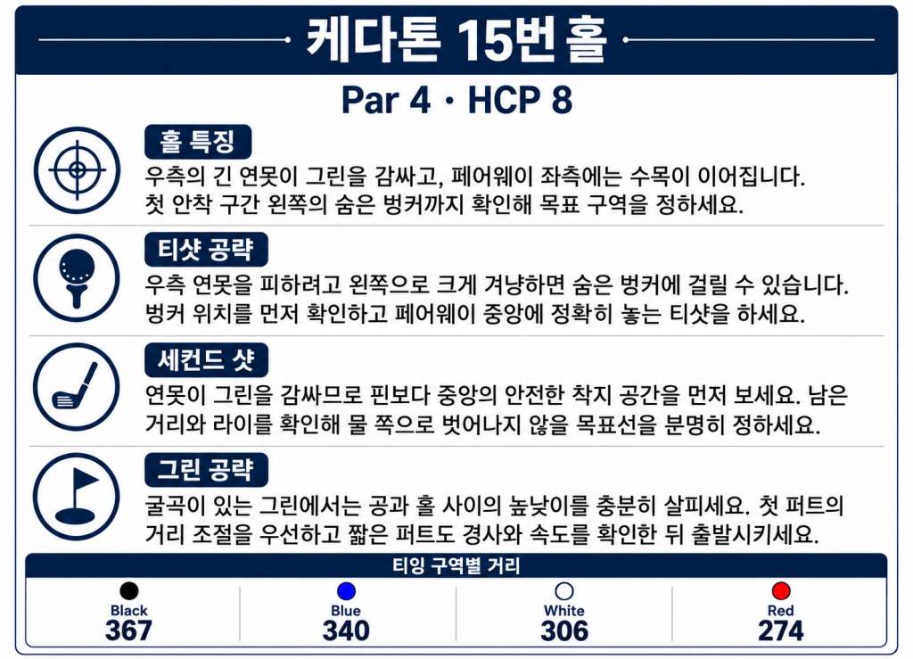 케다톤 15번홀.jpg