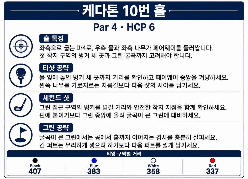 케다톤 10번홀.jpg