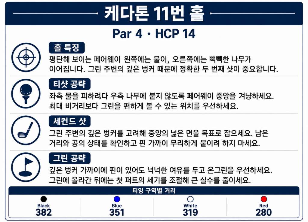 케다톤 11번홀.jpg