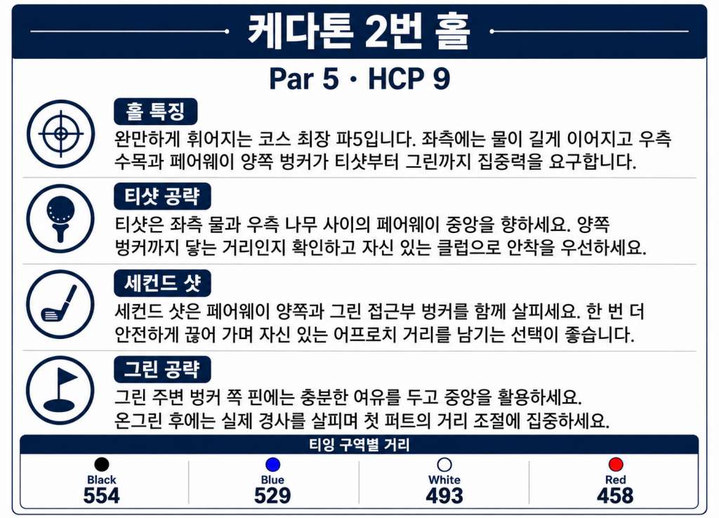 케다톤 2번홀.jpg