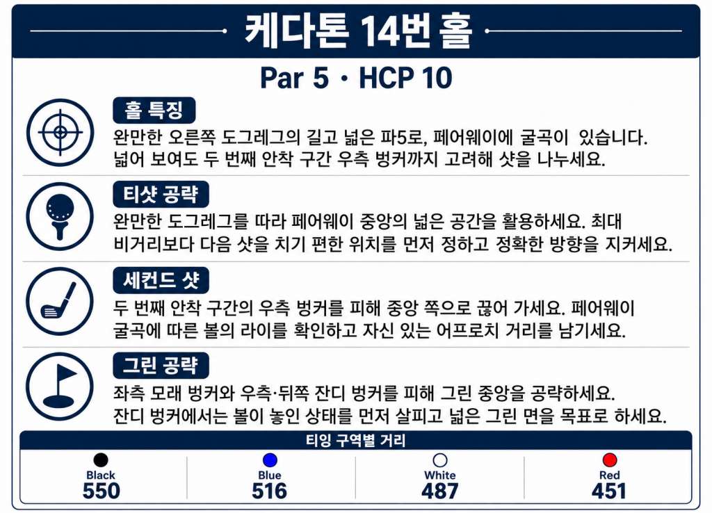 케다톤 14번홀.jpg