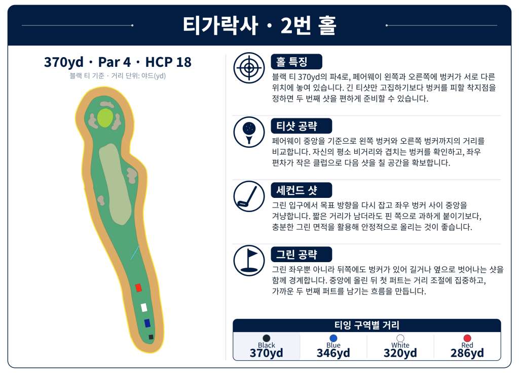 띠가락사 골프클럽Tigaraksa_Hole_02.jpg