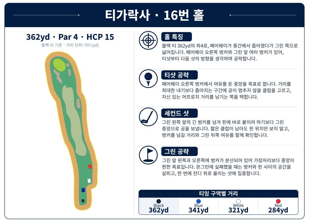 띠가락사 골프클럽Tigaraksa_Hole_16.jpg