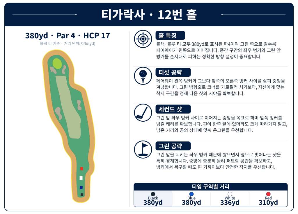띠가락사 골프클럽Tigaraksa_Hole_12.jpg