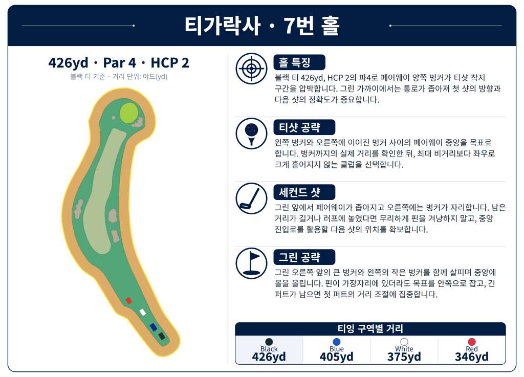 띠가락사 골프클럽Tigaraksa_Hole_07.jpg