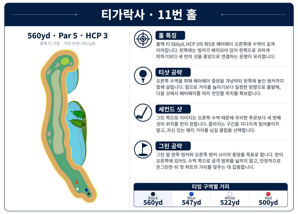 띠가락사 골프클럽Tigaraksa_Hole_11.jpg