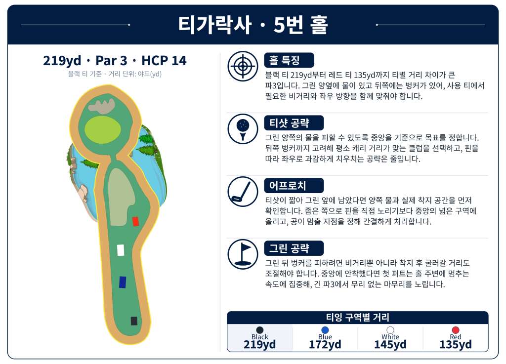 띠가락사 골프클럽Tigaraksa_Hole_05.jpg