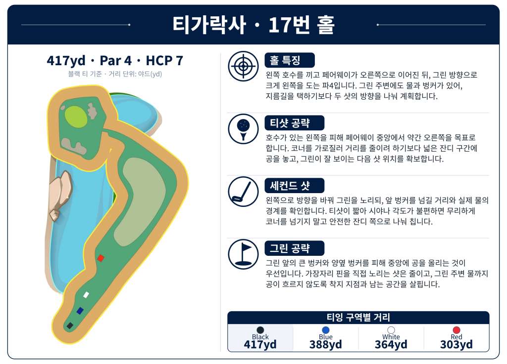 띠가락사 골프클럽Tigaraksa_Hole_17.jpg