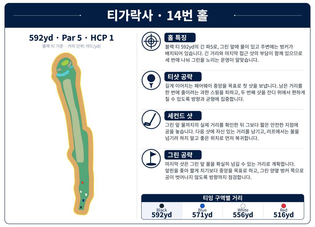 띠가락사 골프클럽Tigaraksa_Hole_14.jpg