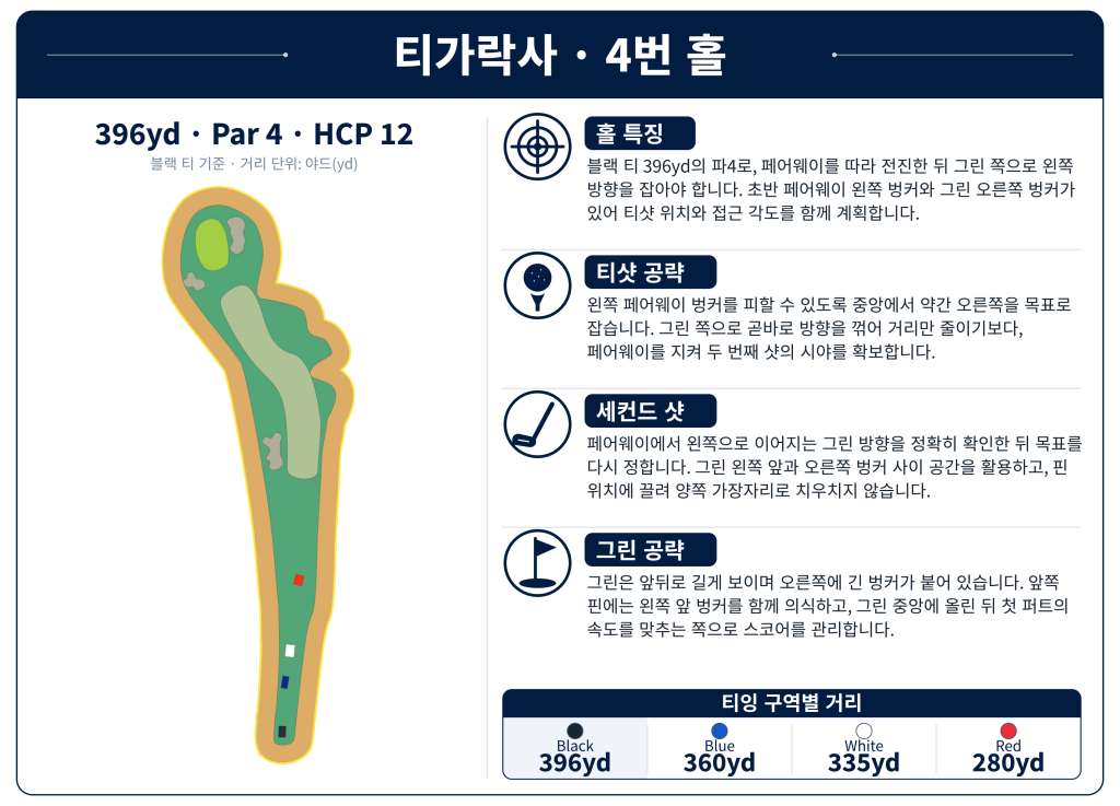 띠가락사 골프클럽Tigaraksa_Hole_04.jpg