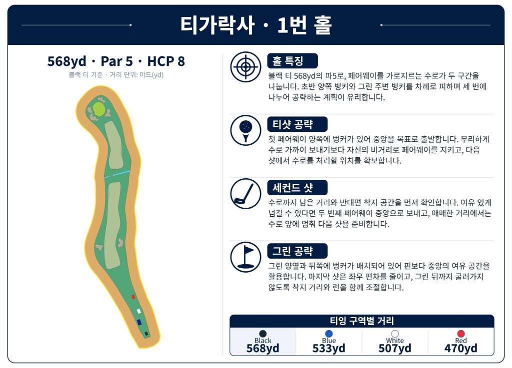 띠가락사 골프클럽Tigaraksa_Hole_01.jpg