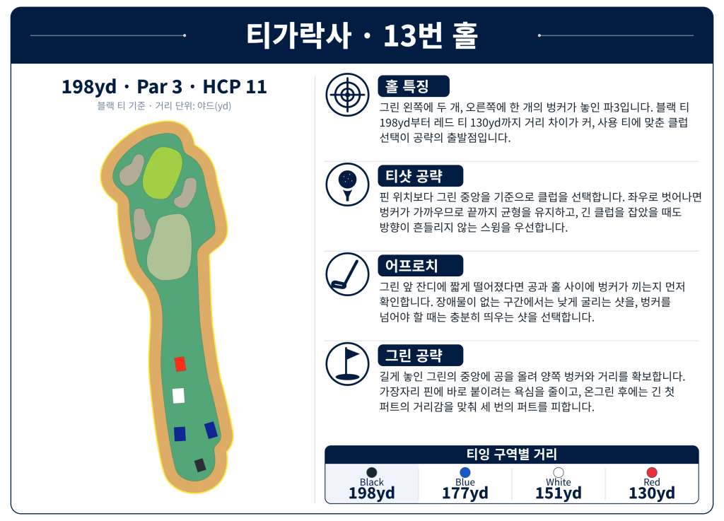띠가락사 골프클럽Tigaraksa_Hole_13.jpg