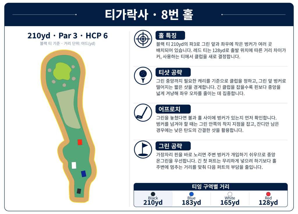 띠가락사 골프클럽Tigaraksa_Hole_08.jpg